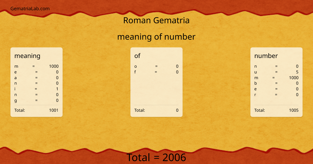 meaning of number in roman Gematria